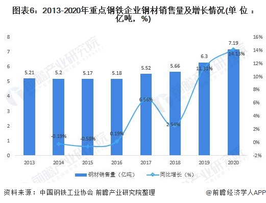 Kaiyun 开云预见2022:《2022年中国钢结构产业全景图谱》(附市场规模、竞争格局、发展前景等)(图6) Kaiyun 开云预见2022:《2022年中国钢结构产业全景图谱》(附市场规模、竞争格局、发展前景等)(图6)