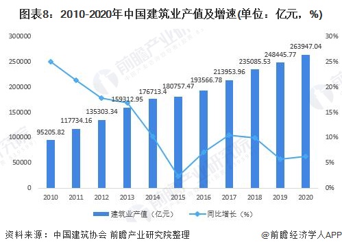 Kaiyun 开云预见2022:《2022年中国钢结构产业全景图谱》(附市场规模、竞争格局、发展前景等)(图8) Kaiyun 开云预见2022:《2022年中国钢结构产业全景图谱》(附市场规模、竞争格局、发展前景等)(图8)