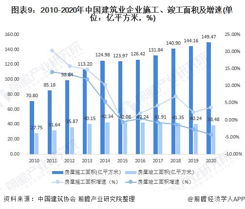 Kaiyun 开云预见2022:《2022年中国钢结构产业全景图谱》(附市场规模、竞争格局、发展前景等)(图9) Kaiyun 开云预见2022:《2022年中国钢结构产业全景图谱》(附市场规模、竞争格局、发展前景等)(图9)