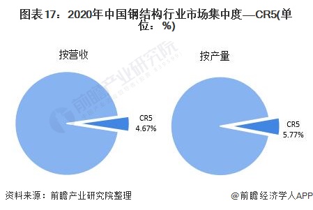 Kaiyun 开云预见2022:《2022年中国钢结构产业全景图谱》(附市场规模、竞争格局、发展前景等)(图17) Kaiyun 开云预见2022:《2022年中国钢结构产业全景图谱》(附市场规模、竞争格局、发展前景等)(图17)