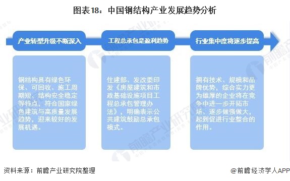 Kaiyun 开云预见2022:《2022年中国钢结构产业全景图谱》(附市场规模、竞争格局、发展前景等)(图18) Kaiyun 开云预见2022:《2022年中国钢结构产业全景图谱》(附市场规模、竞争格局、发展前景等)(图18)