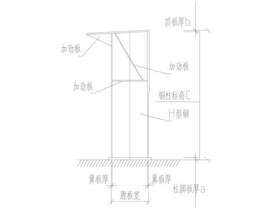 钢结构看开云APP 开云官网入口这一篇就够了！(图2)
