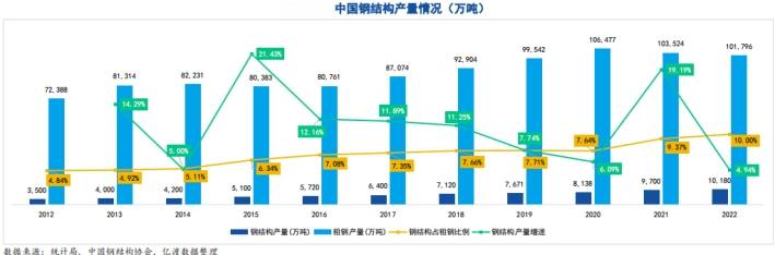 开云体育 kaiyun.com 官网入口公共建筑先行试用装配式钢结构!万亿级别市场能否带动钢需?(图2) 开云体育 kaiyun.com 官网入口公共建筑先行试用装配式钢结构!万亿级别市场能否带动钢需?(图2)