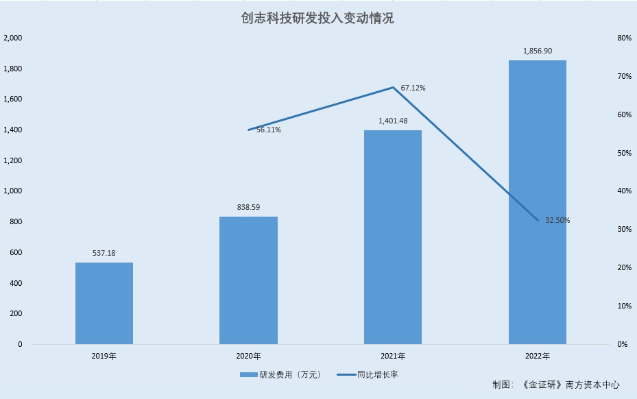 创志科技:采购合同信披现罗生门 建设项目额报批或“注开云体育 开云平台水”(图1) 创志科技:采购合同信披现罗生门 建设项目额报批或“注开云体育 开云平台水”(图1)