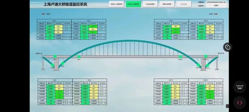 开云 开云体育官网上海卢浦大桥史上首次结构性维修“悄悄”完成“强身健体”折射哪些新理念(图3)