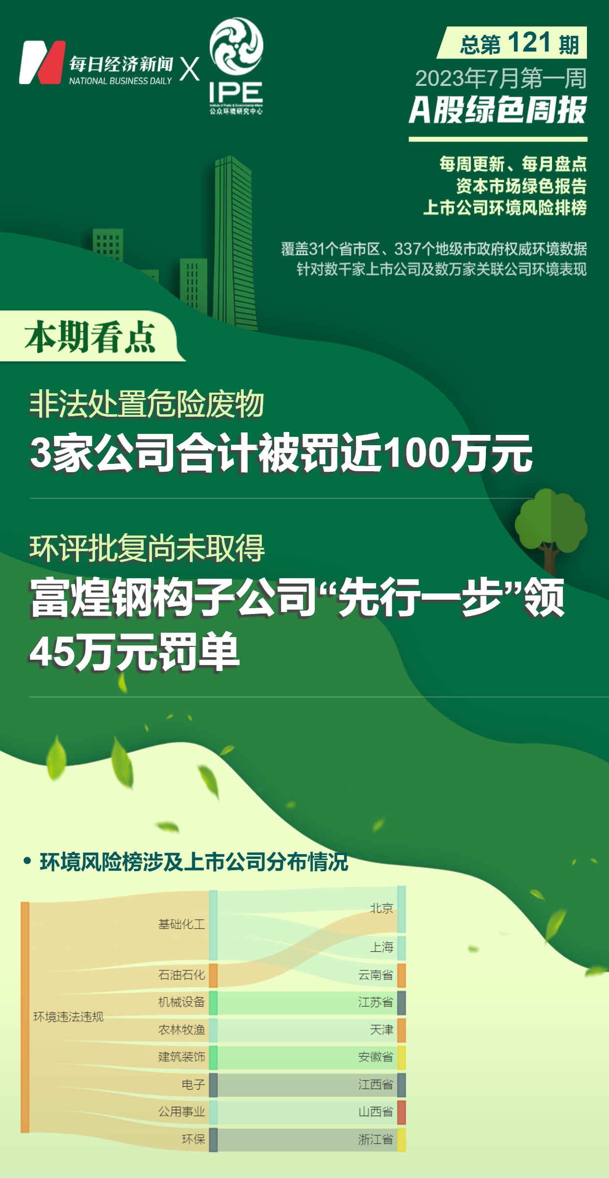 A股绿色周报丨10家上市公司暴露环境风险 这家光电龙头上市公司旗下企业收60万环保罚单开云体育 开云平台(图1)