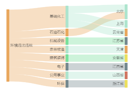 A股绿色周报丨10家上市公司暴露环境风险 这家光电龙头上市公司旗下企业收60万环保罚单开云体育 开云平台(图2)