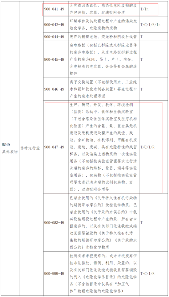 A股绿色周报丨10家上市公司暴露环境风险 这家光电龙头上市公司旗下企业收60万环保罚单开云体育 开云平台(图3)