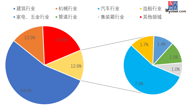 开云APP 开云官网入口2019年国内钢材供需结构变化简析(图1)