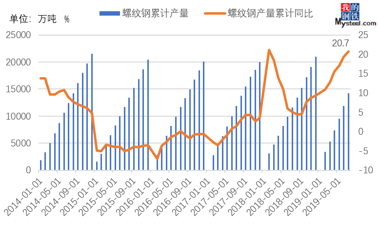 开云APP 开云官网入口2019年国内钢材供需结构变化简析(图3)