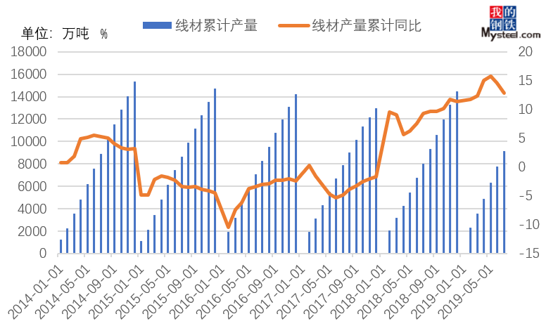 开云APP 开云官网入口2019年国内钢材供需结构变化简析(图4)