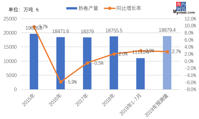 开云APP 开云官网入口2019年国内钢材供需结构变化简析(图5)