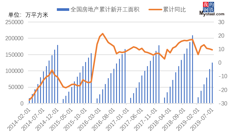 开云APP 开云官网入口2019年国内钢材供需结构变化简析(图9)