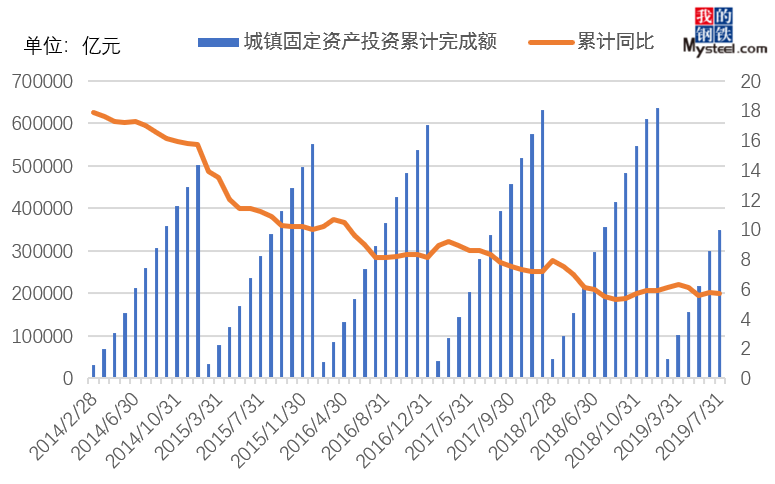 开云APP 开云官网入口2019年国内钢材供需结构变化简析(图8)