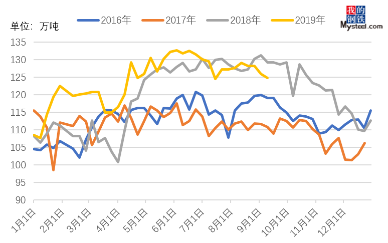 开云APP 开云官网入口2019年国内钢材供需结构变化简析(图7)