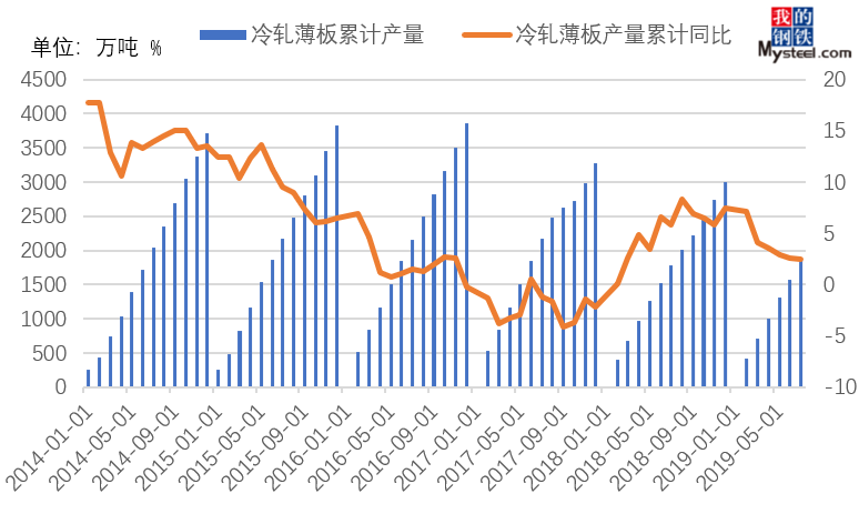 开云APP 开云官网入口2019年国内钢材供需结构变化简析(图6)