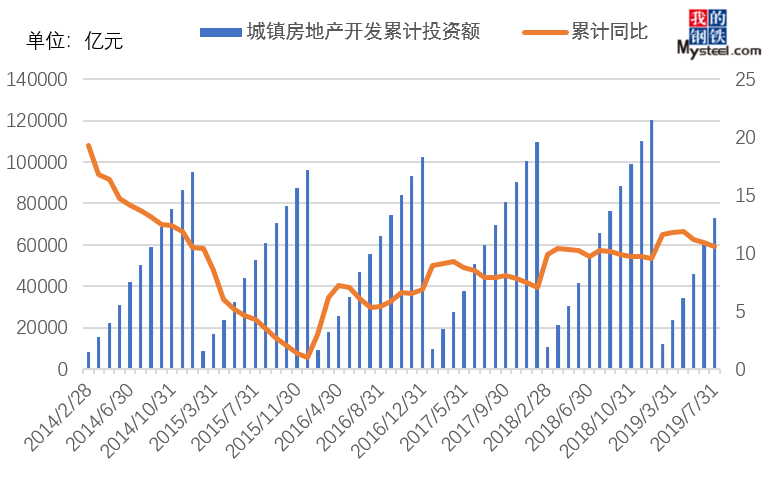 开云APP 开云官网入口2019年国内钢材供需结构变化简析(图10)