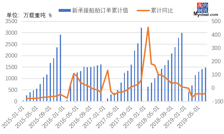 开云APP 开云官网入口2019年国内钢材供需结构变化简析(图13)