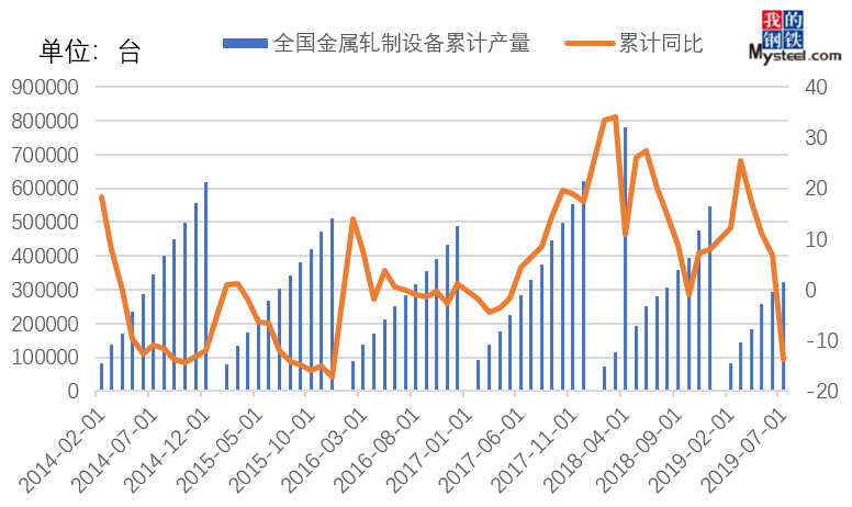 开云APP 开云官网入口2019年国内钢材供需结构变化简析(图14)