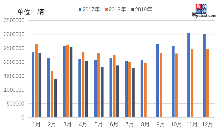 开云APP 开云官网入口2019年国内钢材供需结构变化简析(图11)