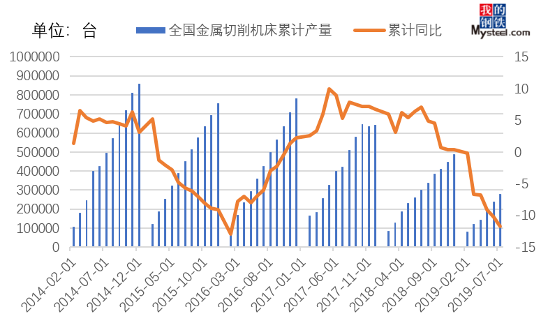 开云APP 开云官网入口2019年国内钢材供需结构变化简析(图15)