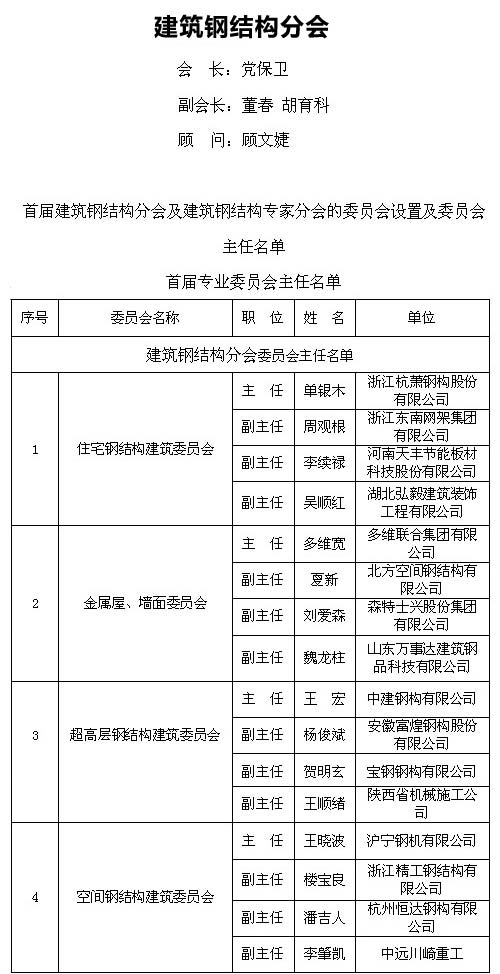 开云APP 开云官网入口中国建筑金属结构协会建筑钢结构分会(图2)