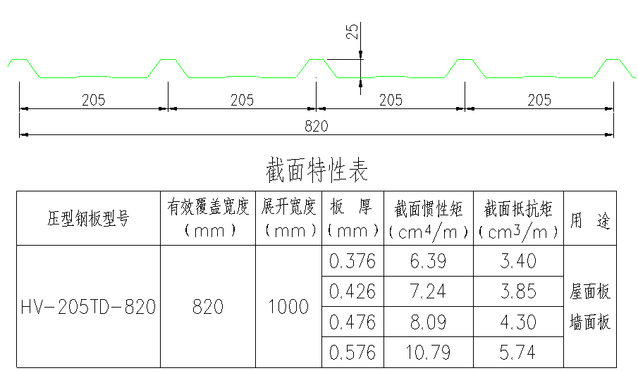 Kaiyun 开云建筑结构丨图解钢结构各个构件和做法值得收藏学习(图2)