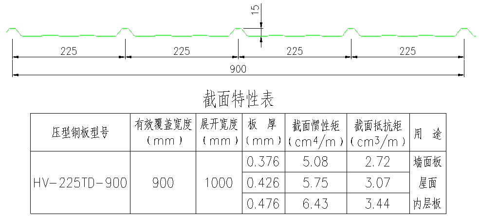 Kaiyun 开云建筑结构丨图解钢结构各个构件和做法值得收藏学习(图4)