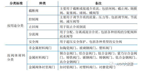 面对国际经济快速增长的趋势水暖阀门及配件行业的未开云体育 开云官网来在哪？(图1)