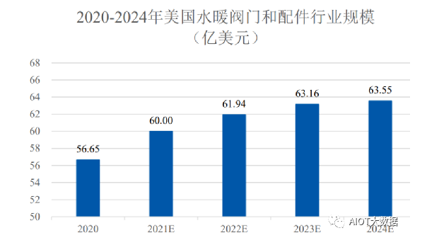 面对国际经济快速增长的趋势水暖阀门及配件行业的未开云体育 开云官网来在哪？(图4)