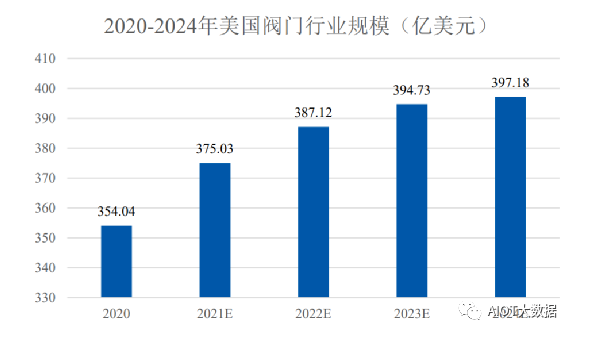 面对国际经济快速增长的趋势水暖阀门及配件行业的未开云体育 开云官网来在哪？(图3)