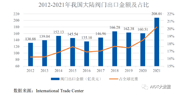 面对国际经济快速增长的趋势水暖阀门及配件行业的未开云体育 开云官网来在哪？(图8)