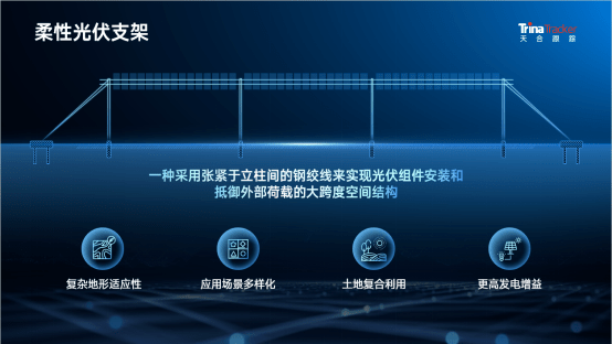 “光伏+水务”场景追求高可靠性天合推出Kaiyun 开云体育“最强CP”(图3)