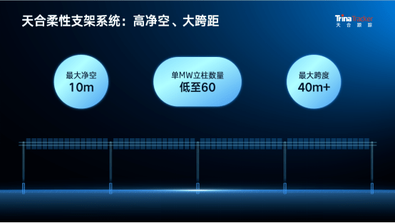“光伏+水务”场景追求高可靠性天合推出Kaiyun 开云体育“最强CP”(图4)