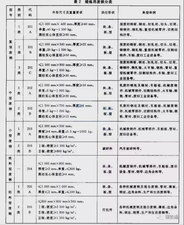 关于废钢开云体育 开云官网行业这些知识你真的都了解么？(图2)