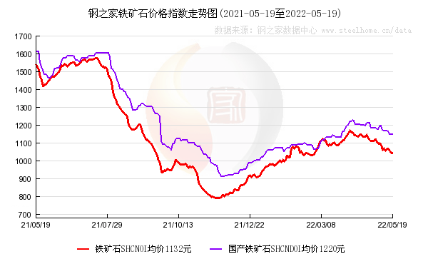 【钢之家钢市晨报】钢材库存去化缓慢 昨日国内钢价明显开云 开云体育官网下跌(图5)