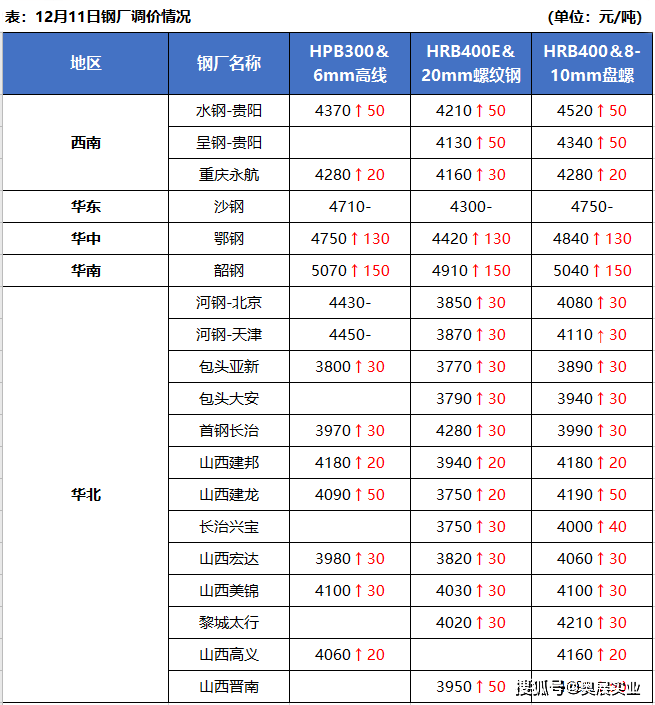 钢价再创开云 开云体育官网新高2021年钢行情市场走向如何?(图2) 钢价再创开云 开云体育官网新高2021年钢行情市场走向如何?(图2)