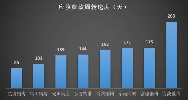 8家钢结构上市开云体育 Kaiyun.com 官网入口企业实力大比拼(图5)