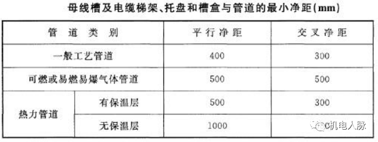 开云体育 开云平台线管、电线缆敷设标准与示意图(图3)