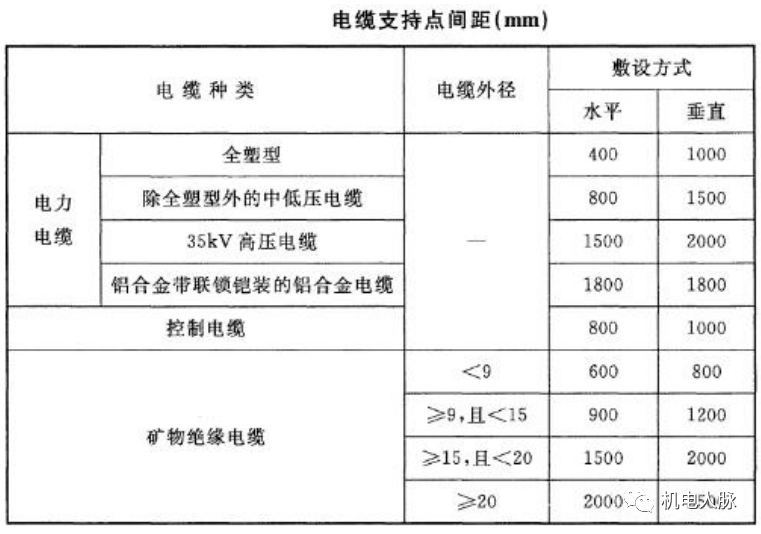 开云体育 开云平台线管、电线缆敷设标准与示意图(图2)