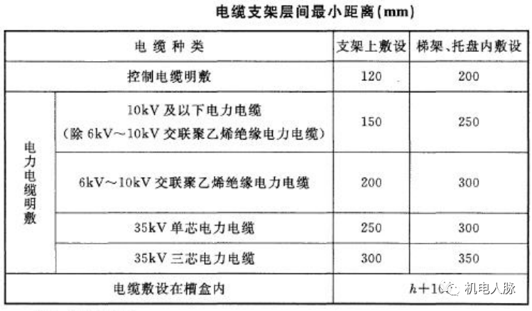 开云体育 开云平台线管、电线缆敷设标准与示意图(图6)