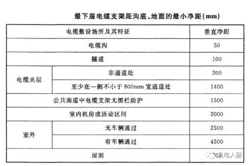 开云体育 开云平台线管、电线缆敷设标准与示意图(图7)