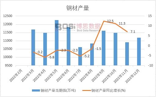2023-2029年中国钢结构桥梁市场分析与前开云 开云体育平台景研究报告(图1)