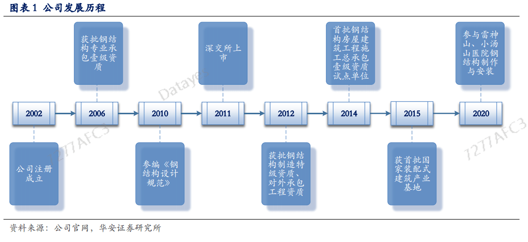开云APP 开云官网入口黄金赛道唯一巨头！未来靠它起飞了！(图3)