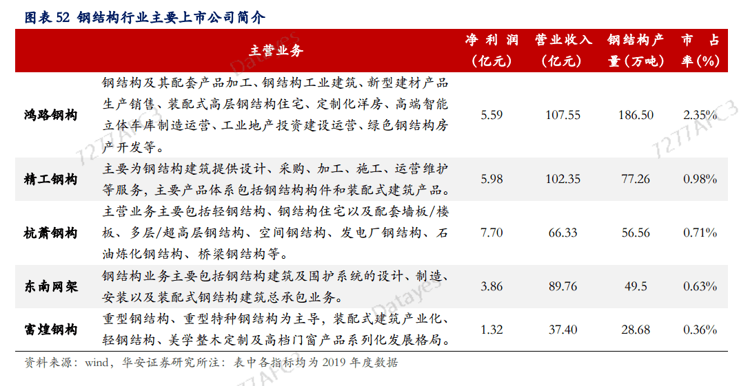 开云APP 开云官网入口黄金赛道唯一巨头！未来靠它起飞了！(图2)