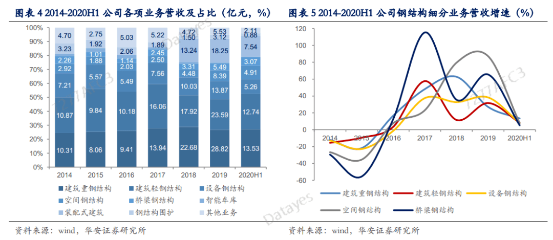 开云APP 开云官网入口黄金赛道唯一巨头！未来靠它起飞了！(图5)