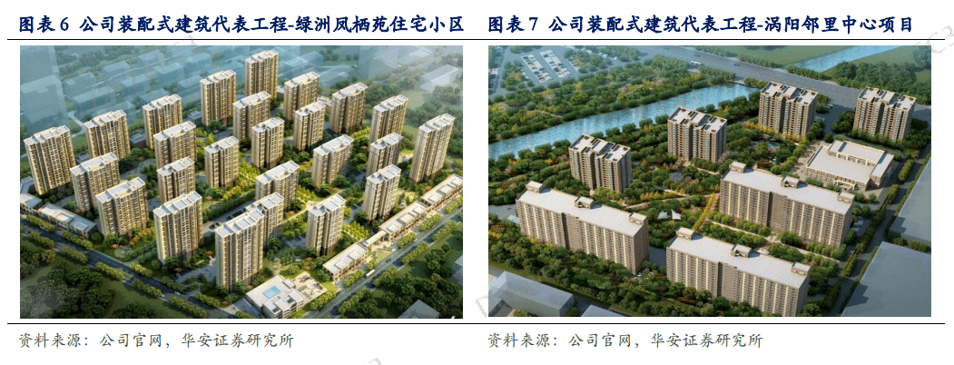开云APP 开云官网入口黄金赛道唯一巨头！未来靠它起飞了！(图6)