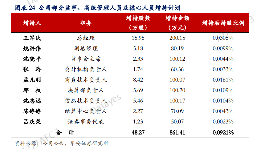 开云APP 开云官网入口黄金赛道唯一巨头！未来靠它起飞了！(图7)
