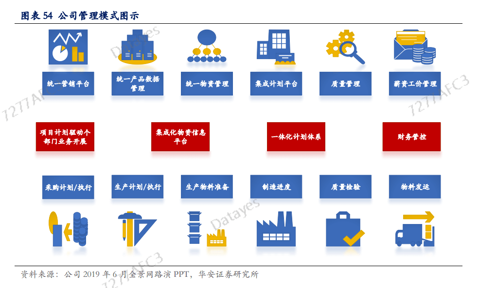 开云APP 开云官网入口黄金赛道唯一巨头！未来靠它起飞了！(图8)