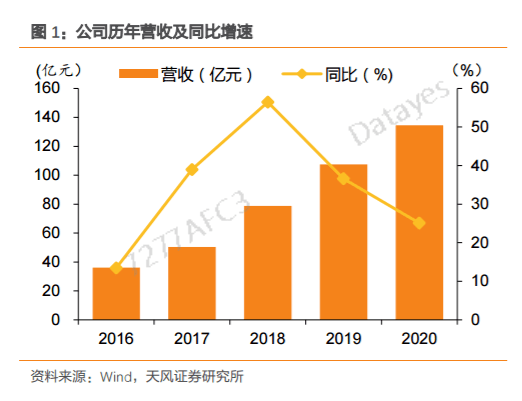 开云APP 开云官网入口黄金赛道唯一巨头！未来靠它起飞了！(图9)